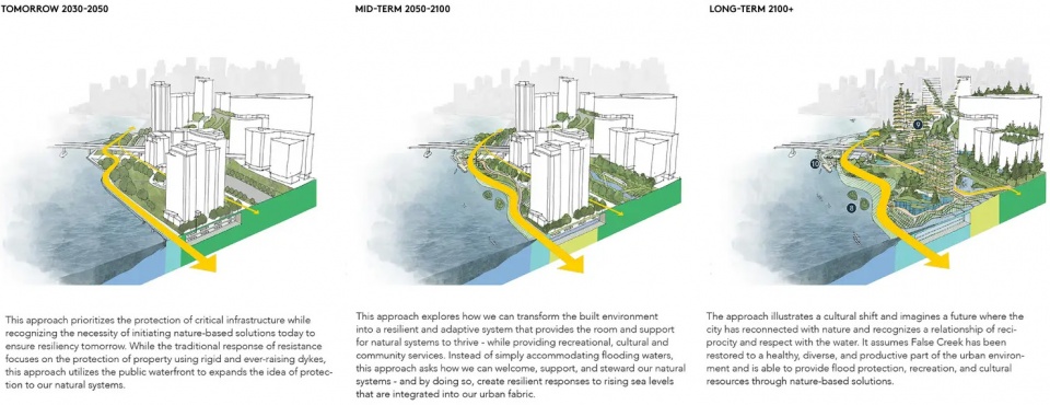 2025 asla analysis planning award of honor sea2city mithun one pwl partnership