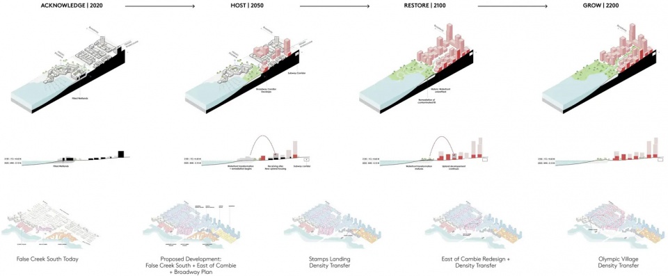 2025 asla analysis planning award of honor sea2city mithun one pwl partnership