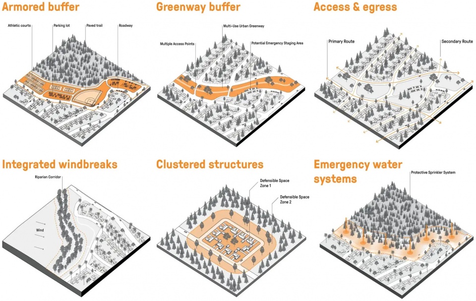 2025 asla communications award of honor playbook for the pyrocene swa