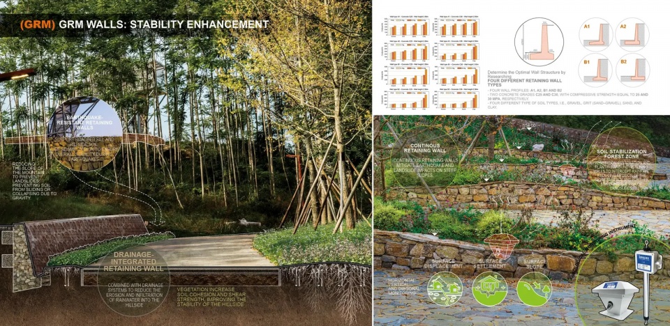 2025 asla research award of honor longquan mountain park earthquake disaster mitigation research zap associates