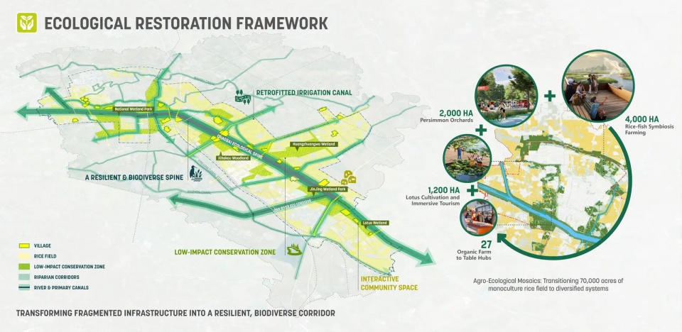 2025 asla analysis and planning award of honor rural abundance vitality the chaobai river basin sasaki