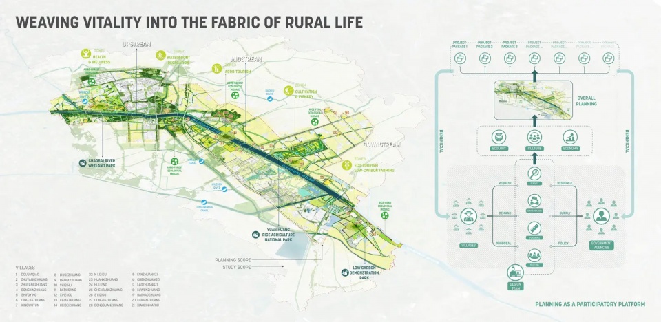 2025 asla analysis and planning award of honor rural abundance vitality the chaobai river basin sasaki