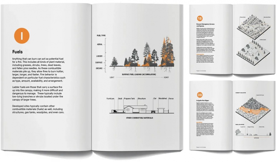 2025 asla communications award of honor playbook for the pyrocene swa