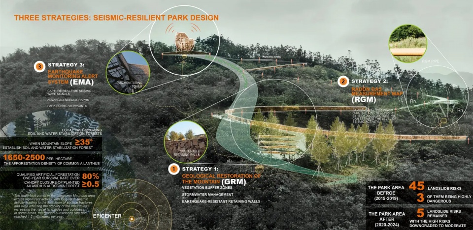 2025 asla research award of honor longquan mountain park earthquake disaster mitigation research zap associates