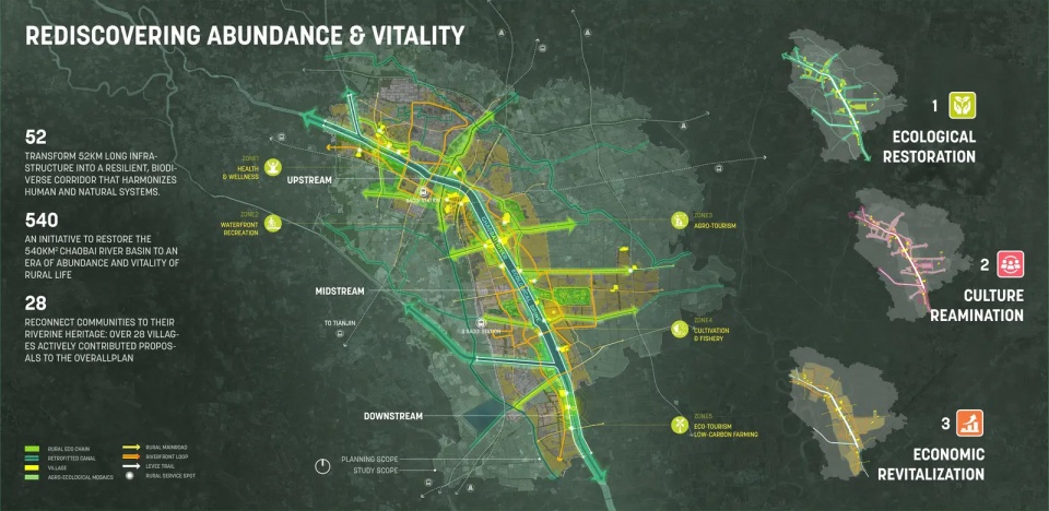 2025 asla analysis and planning award of honor rural abundance vitality the chaobai river basin sasaki