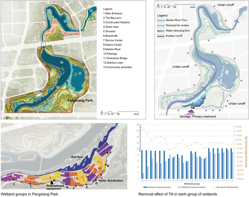 2025 asla urban design award of honor meishe river greenway and fengxiang park turenscape