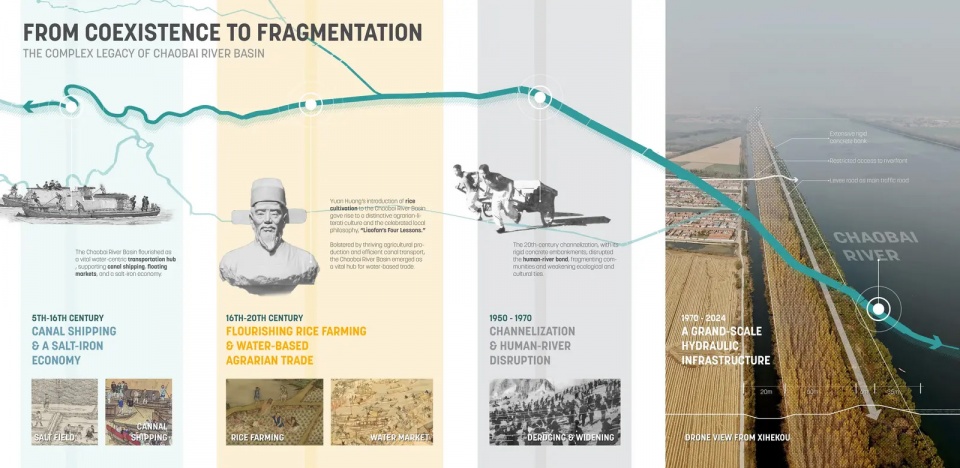 2025 asla analysis and planning award of honor rural abundance vitality the chaobai river basin sasaki