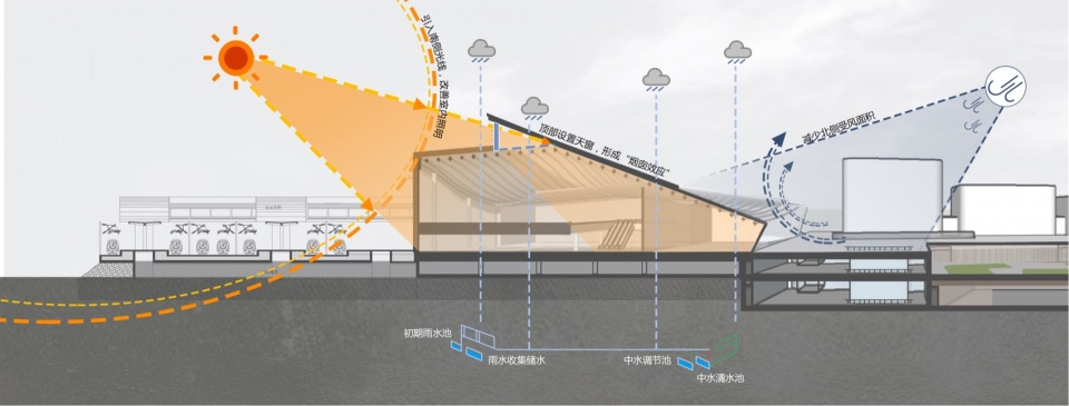 huzhou east station by central south architectural design institute co ltd