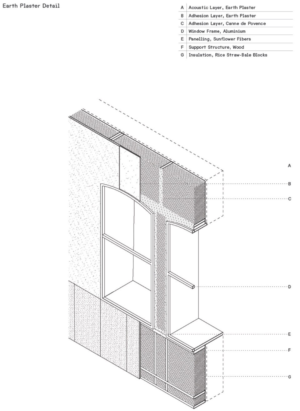 7 FINALISTS FOR THE 2026 EUROPEAN UNION PRIZE FOR CONTEMPORARY ARCHITECTURE MIES VAN DER ROHE AWARDS