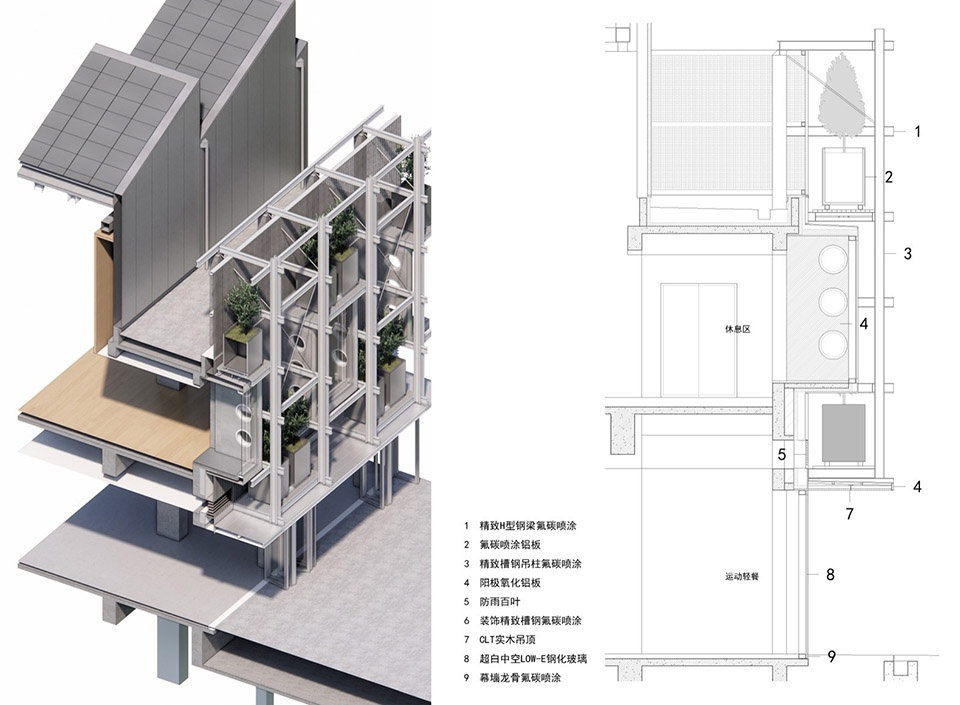 CHUNXI Marketplace and GULANG Gymnasium NEXUS Jiading Shanghai by Atelier Z