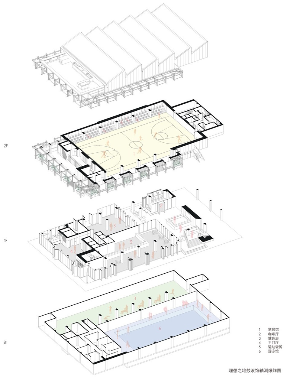 CHUNXI Marketplace and GULANG Gymnasium NEXUS Jiading Shanghai by Atelier Z