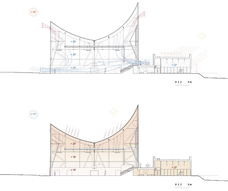 7 FINALISTS FOR THE 2026 EUROPEAN UNION PRIZE FOR CONTEMPORARY ARCHITECTURE MIES VAN DER ROHE AWARDS
