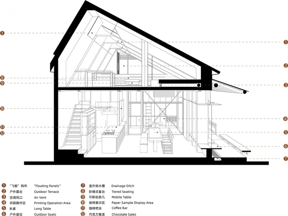 Sectional Perspective