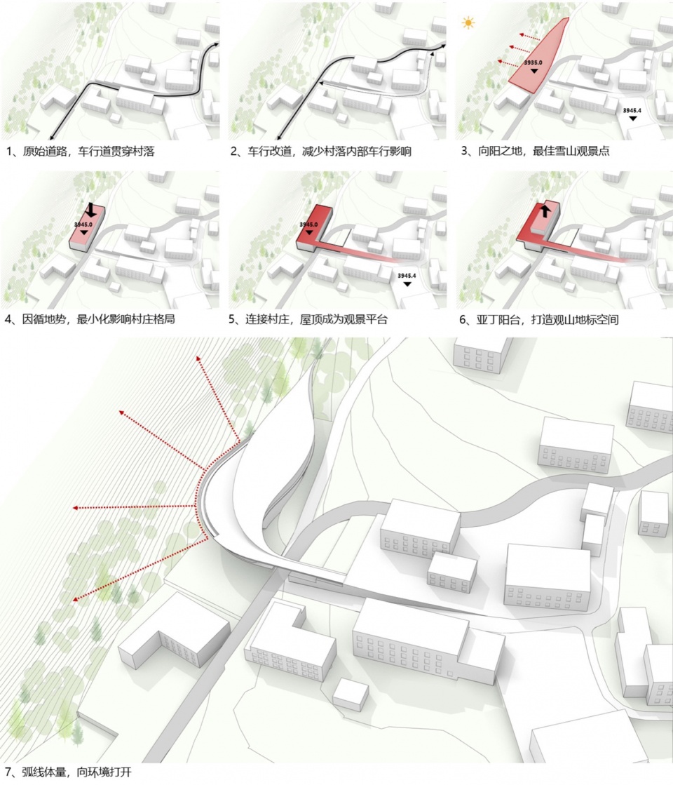Daocheng County Yading Village Protection and Restoration Plan by CSWADI