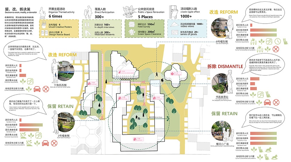 the 5th national community garden design and community engagement competition and action 2025