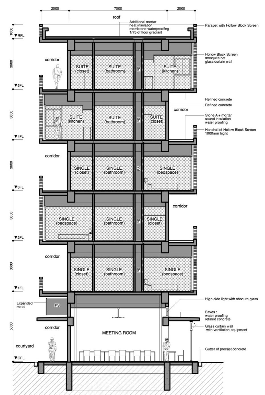 Indian Institute of Technology Hyderabad by IITH Campus Design Team The University of Tokyo NIHON SEKKEI APL design workshop