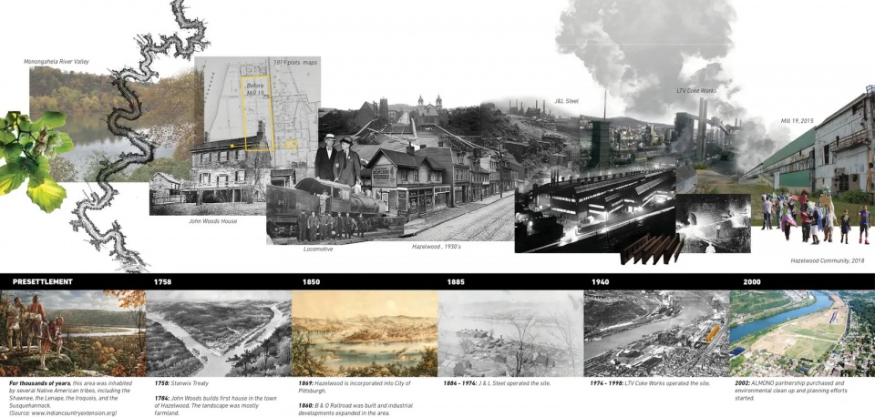 2025 asla general design award of honor mill 19 a catalytic postindustrial landscape tenxten dirt studio