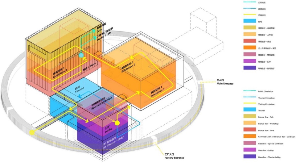 shede culture museum by open