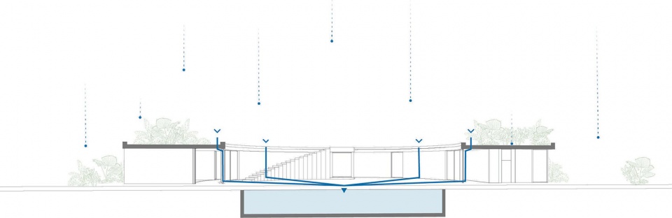 House 720 Degrees