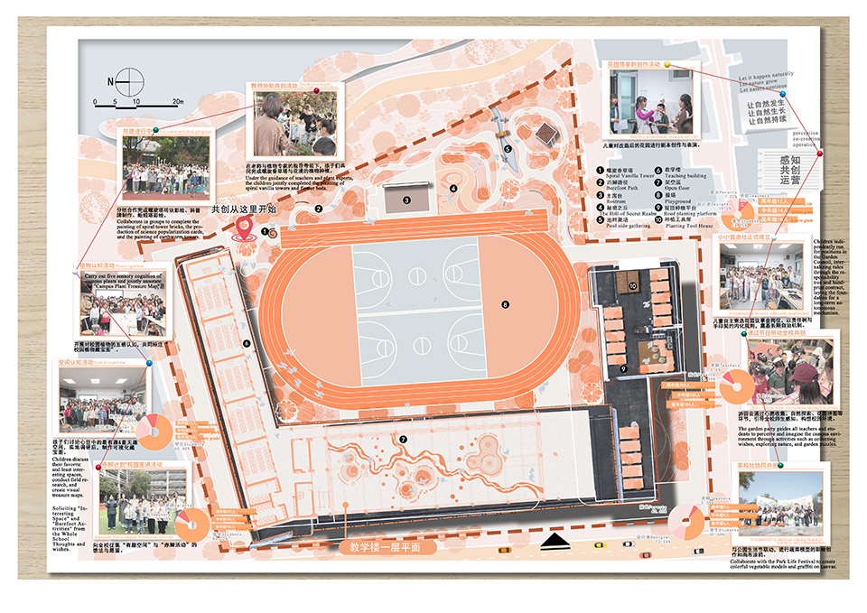 the 5th national community garden design and community engagement competition and action 2025
