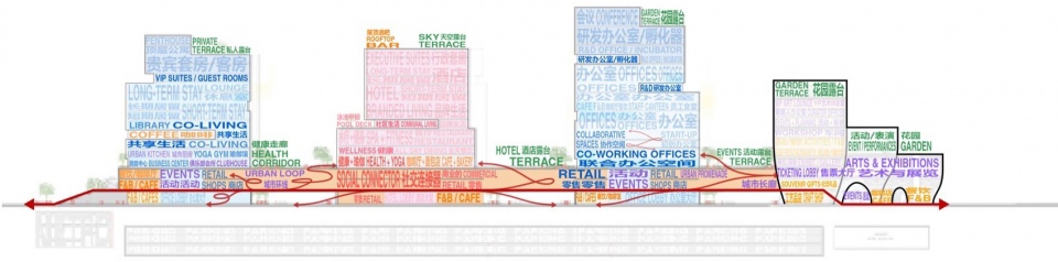 Rong Museum of Art by Buro Ole Scheeren