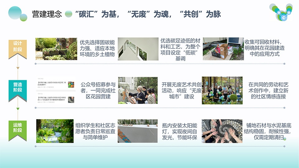the 5th national community garden design and community engagement competition and action 2025