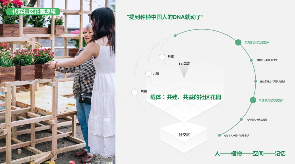 the 5th national community garden design and community engagement competition and action 2025