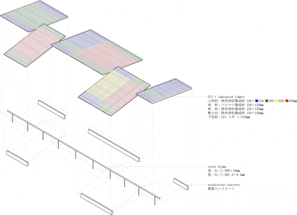 nagikko kindergarten by mount fuji architects studio