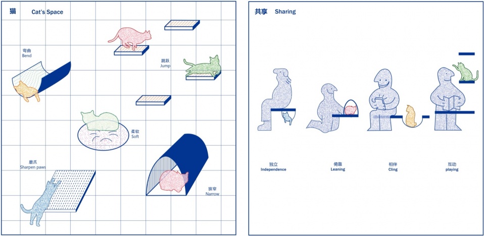 the adapter units for stray animal shelter by cable