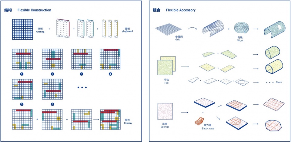 the adapter units for stray animal shelter by cable