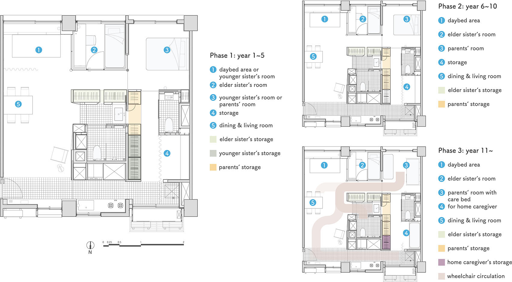 L’appartement Hu