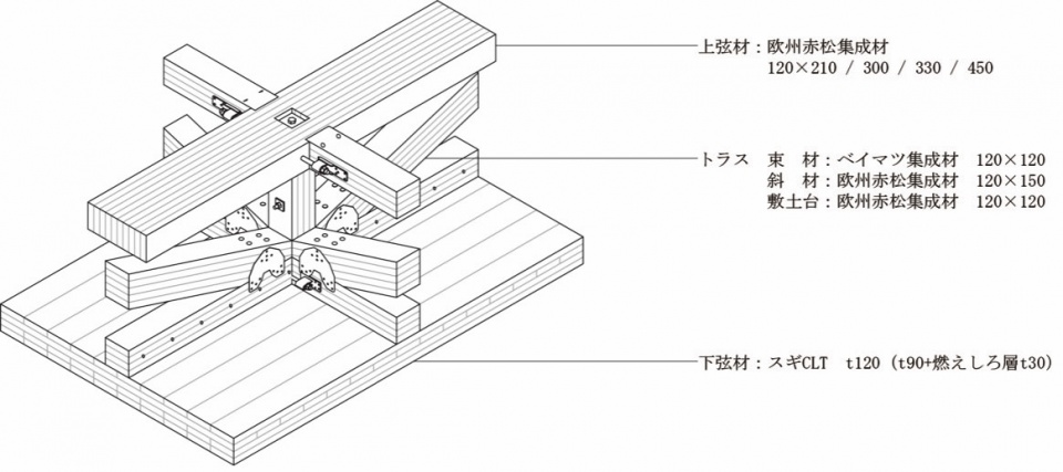 nagikko kindergarten by mount fuji architects studio