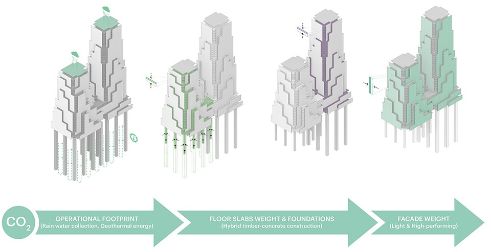 tour taxis dual tower by mvrdv
