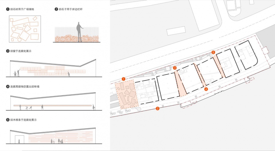 Renovation Design of Yongping Warehouses Dali Town Nanhai District by Atelier cnS