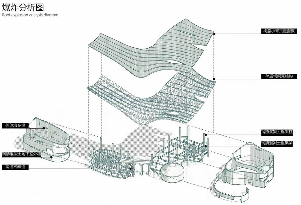 kaizhou music valley exhibition hall by aomo studio shanghai jiao tong university