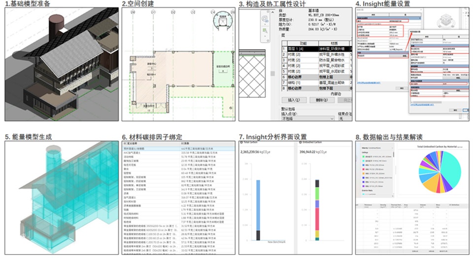 xutian village community center by line plus