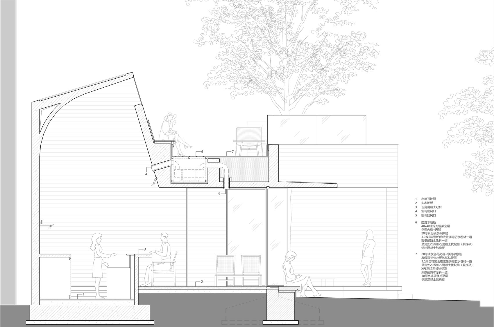 Voiceless Coffee · Sensory Lab