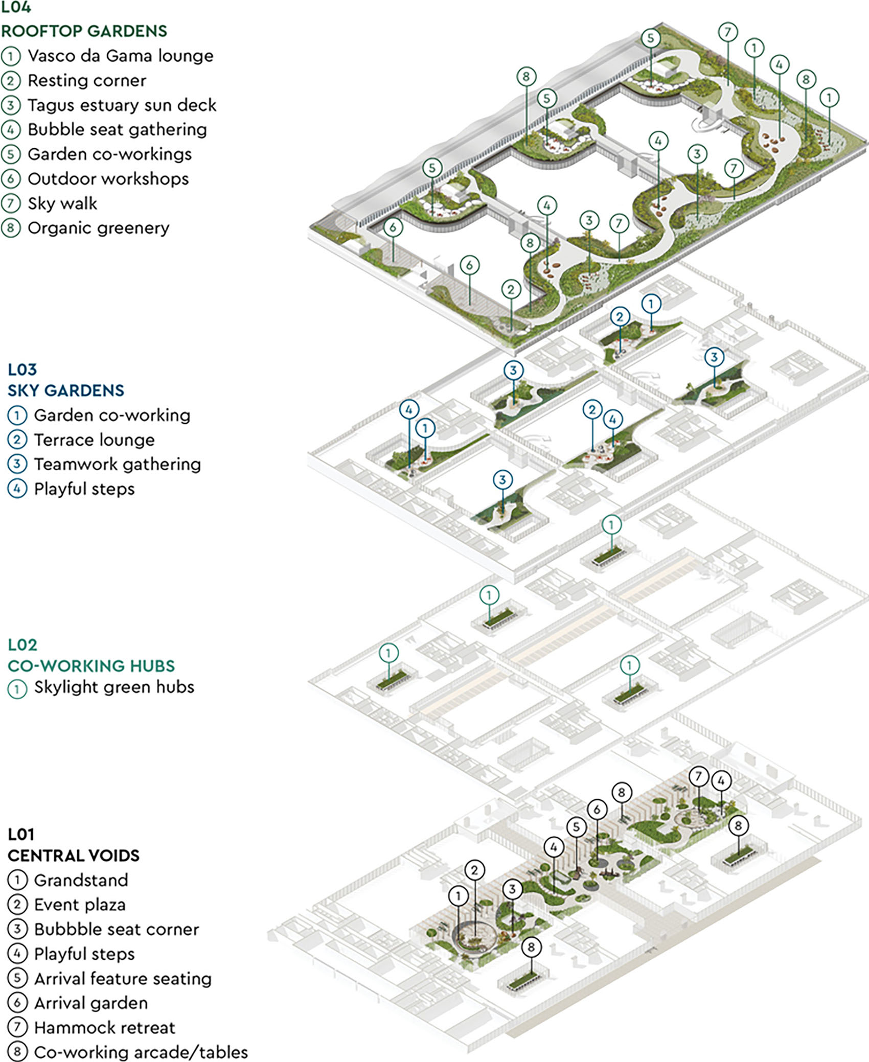 Oriente Green Campus