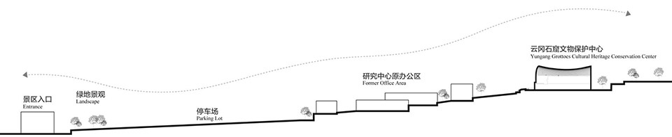 yungang grottoes culture heritage conservation center by do union