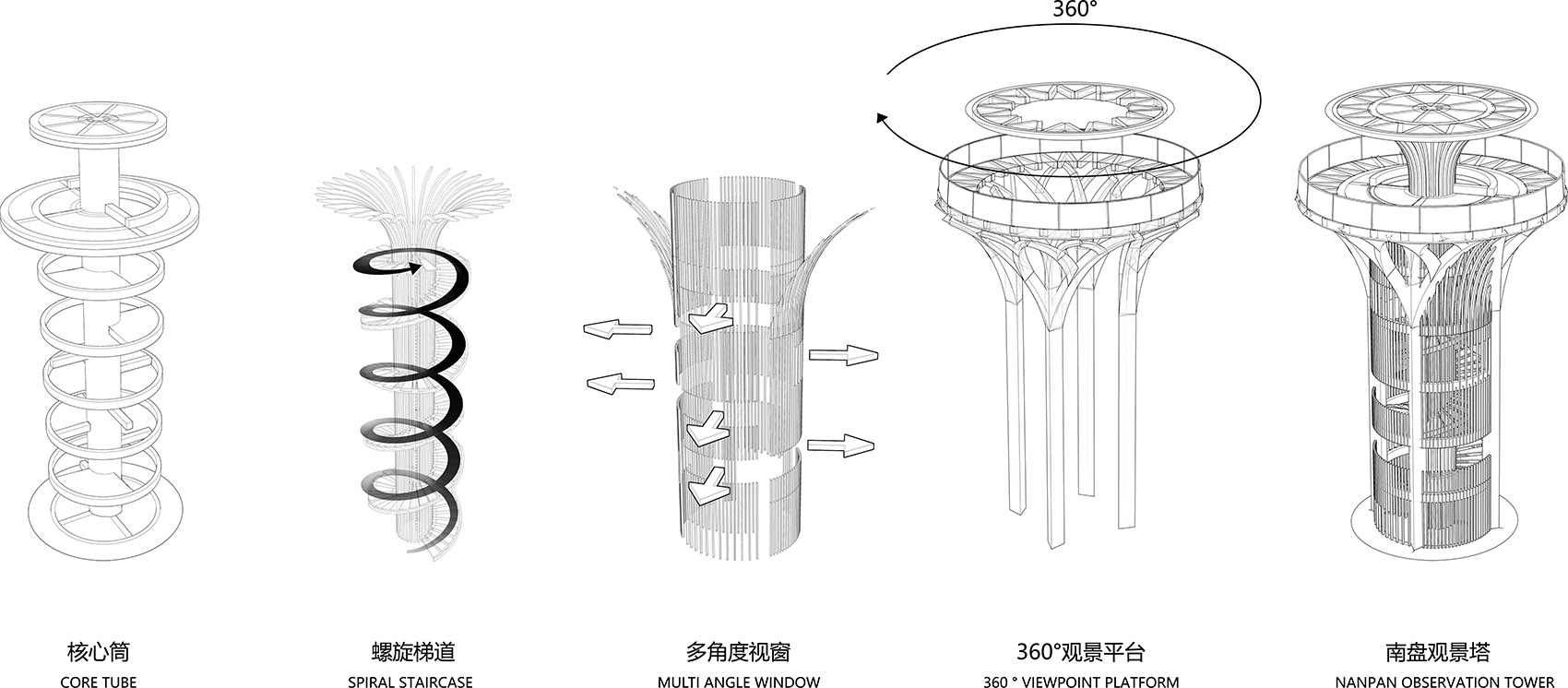 Nanpan Village Viewing Tower