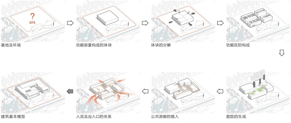 Jiangshan Cultural and Art Center by gad