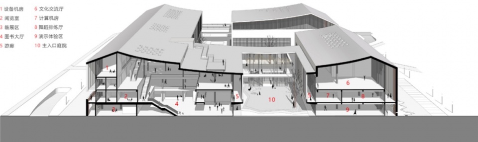 Jiangshan Cultural and Art Center by gad