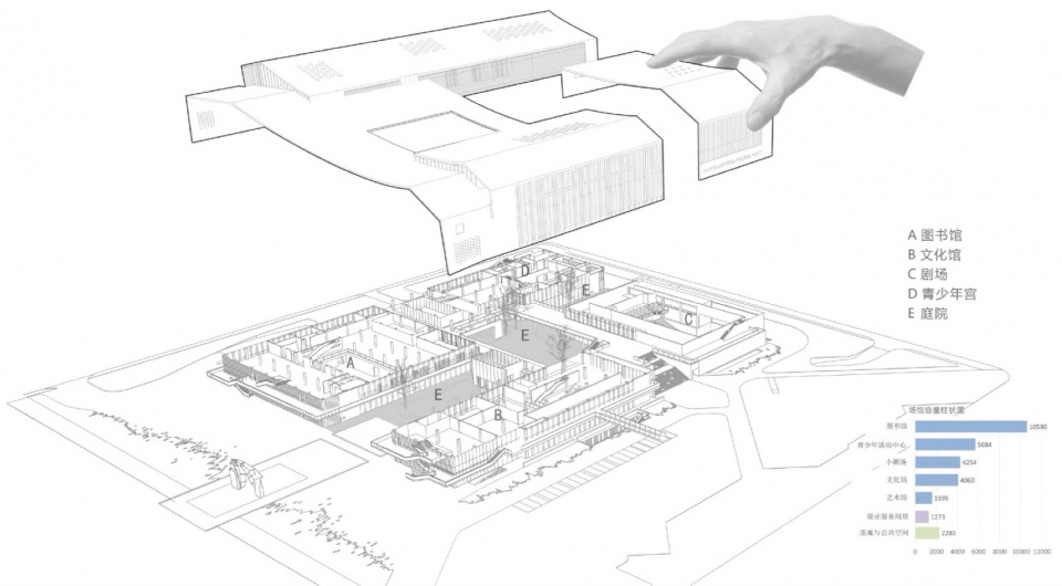Jiangshan Cultural and Art Center by gad