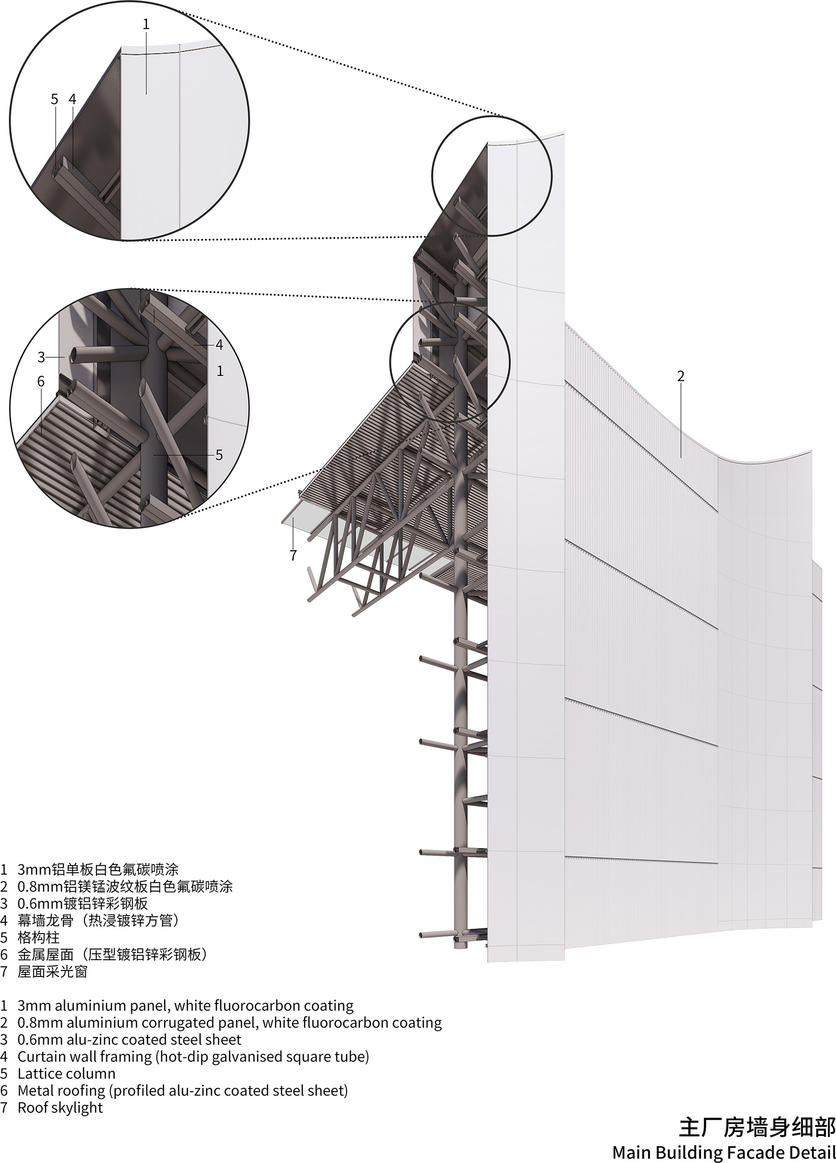 Jiangmen Xinhui Waste