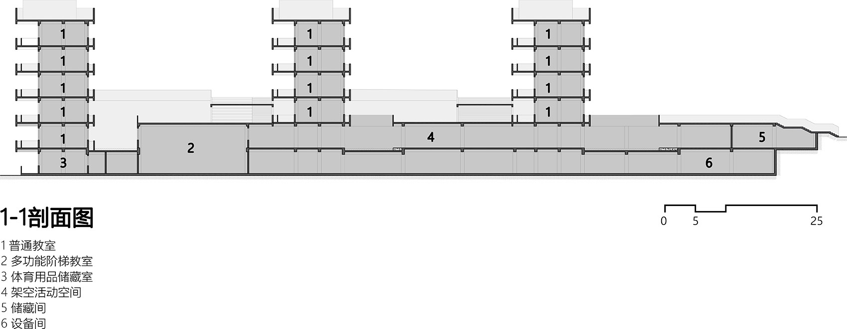 No7 Primary School