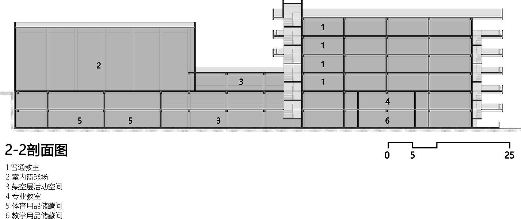 No7 Primary School