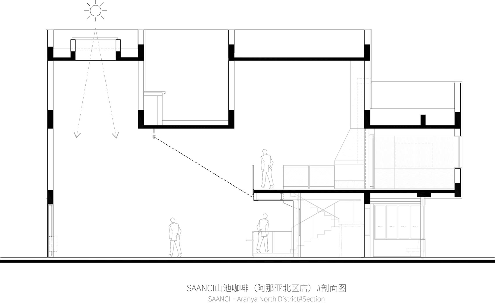 SAANCI CoffeeAranya North Bay Store