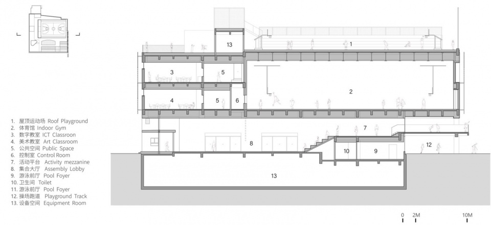 Anna Pao Sohmen Centre at Shanghai YK Pao School by Scenic Architecture Office 拷贝