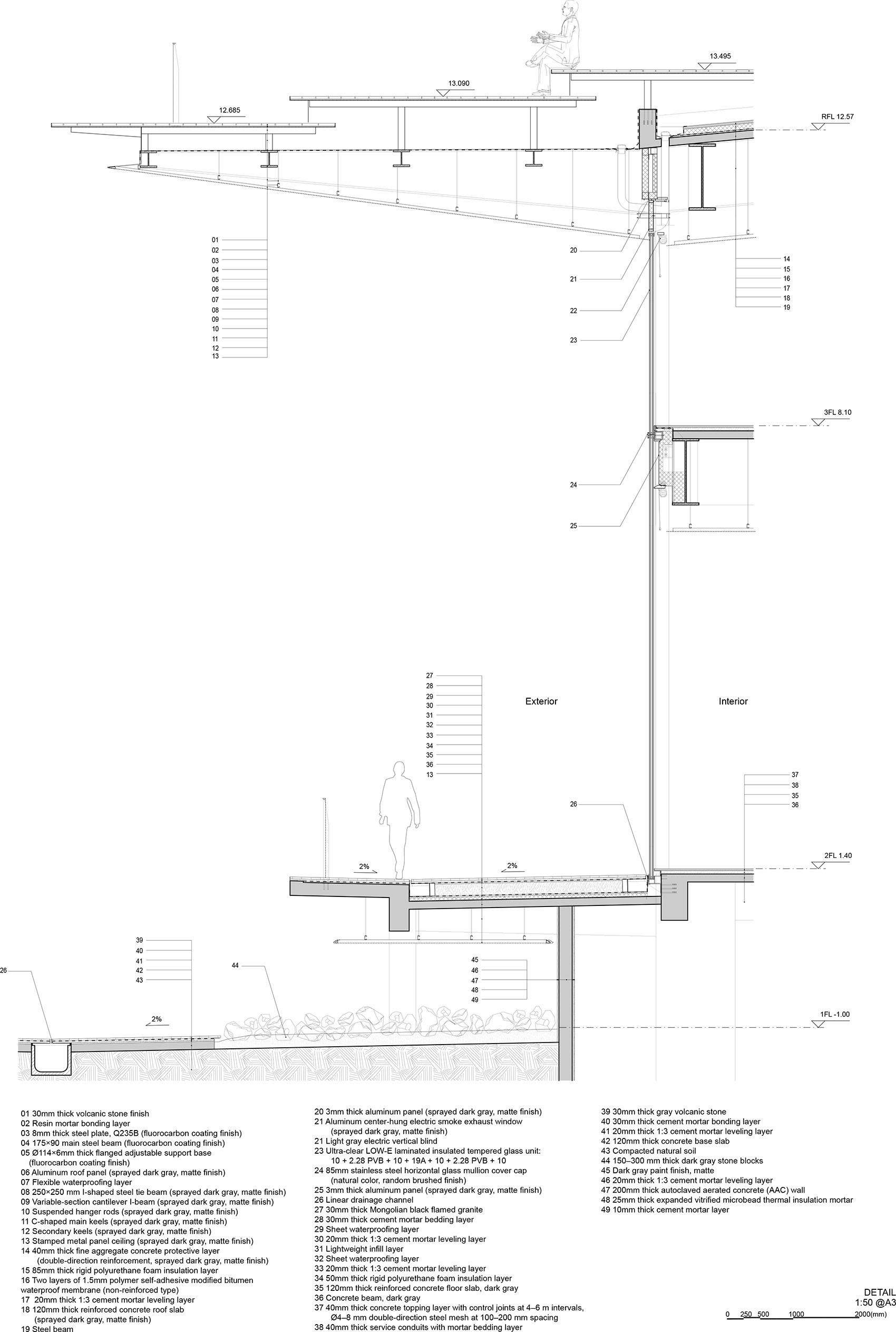 Shipyard 1914