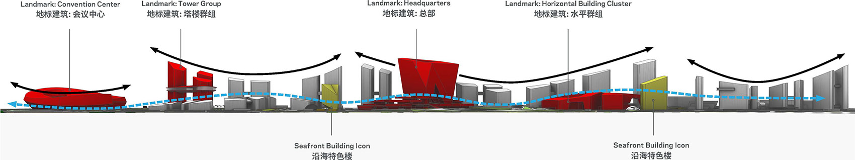 Tencent Shenzhen Headquarters Plot